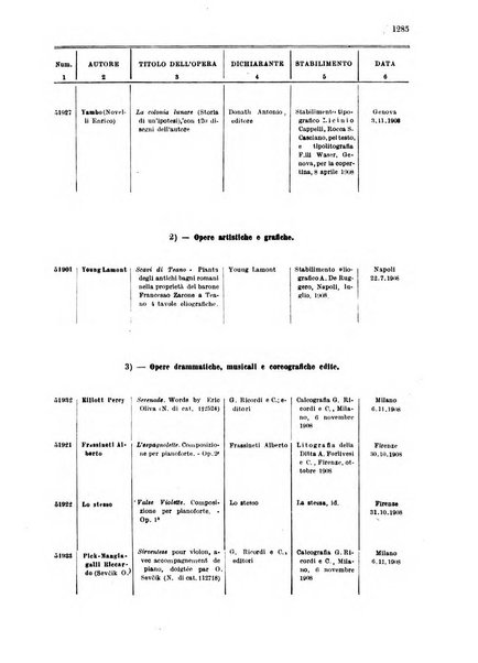 Bollettino della proprieta intellettuale